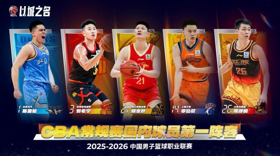 蜘蛛直播-CBA最佳阵容公布，郭昊文、王浩然遗憾落选，庞峥麟一阵惹争议